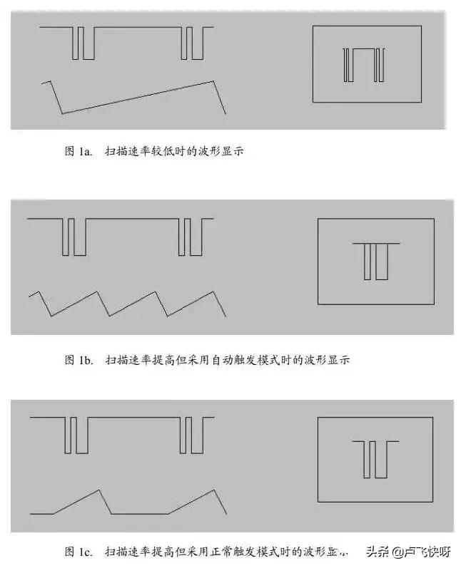 示波器的使用技巧,示波器的使用方法详细图解