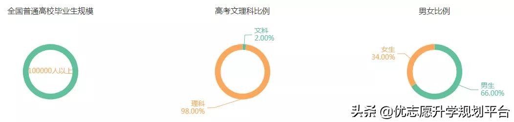 就业待遇好的几大工科专业,女孩工科就业率好专业排名