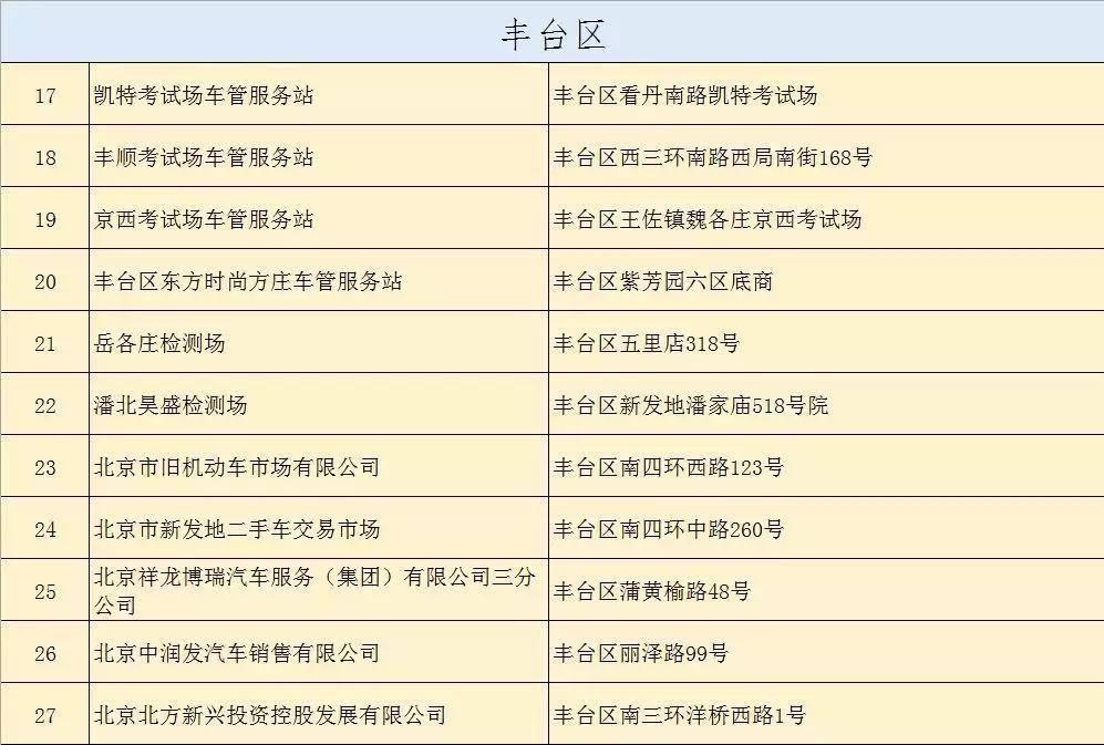 车管所便民服务点可办业务,车管便民点开办业务