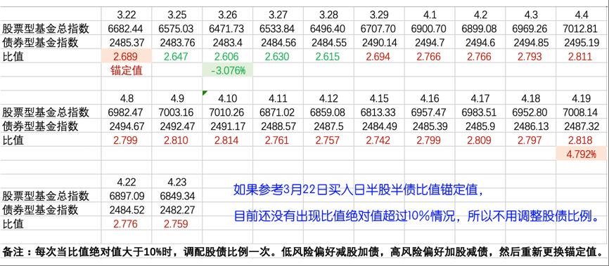 如何判断今年股债配置比例,股债平衡的最佳比例