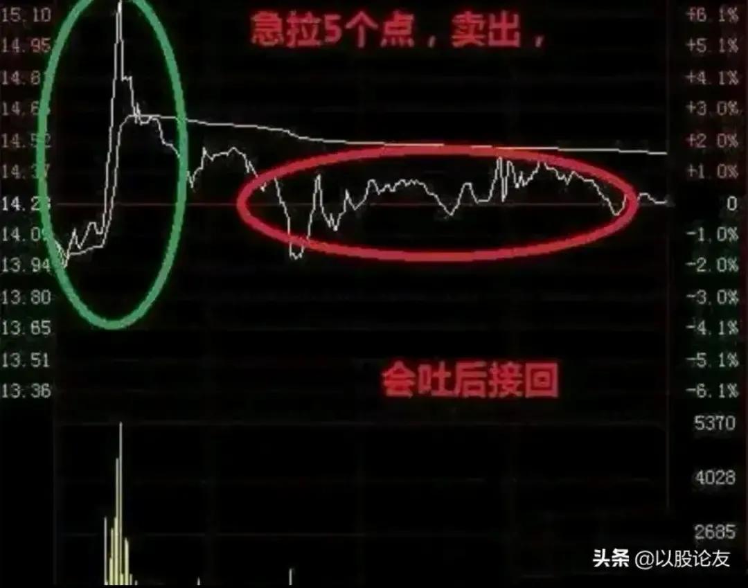 股票买卖高低点判断,股票做t的量价关系方法和技巧