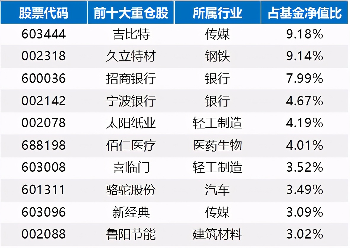 近一年来收益最好的基金,近一年收益195%的基金