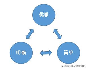 python零基础入门教学讲解,python入门之pycharm最全中文教程