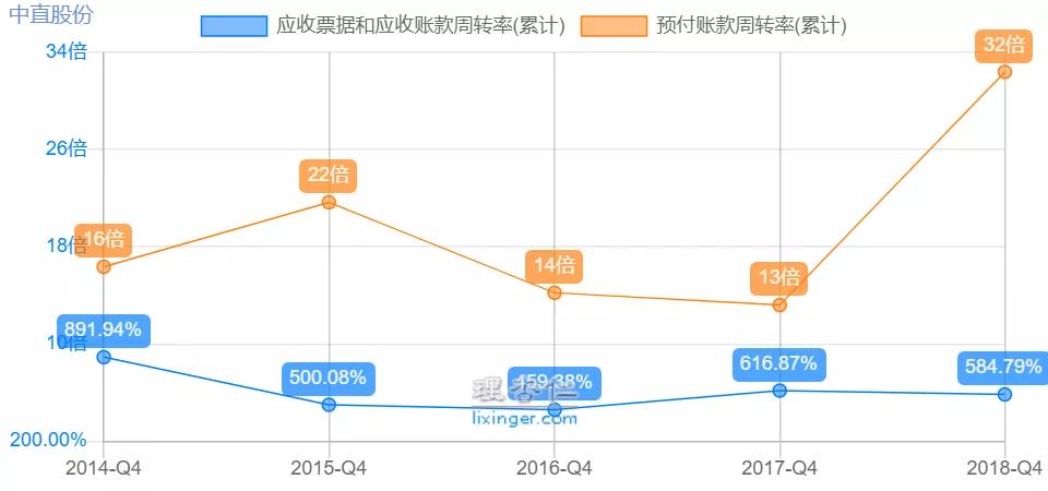 中航直升飞机,中航通飞与600038关系