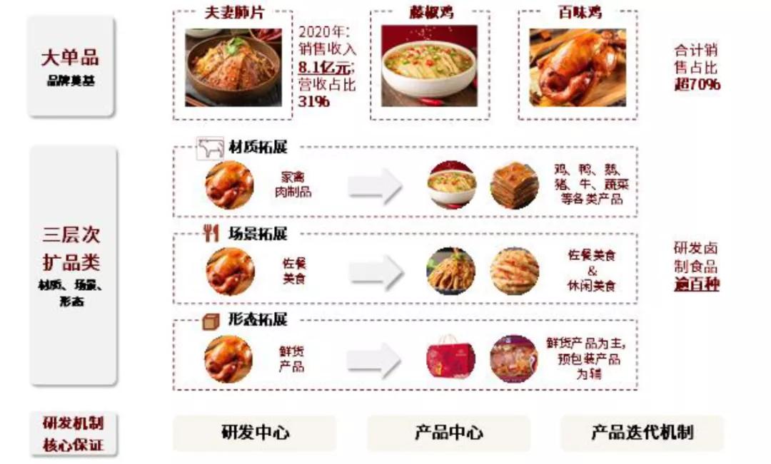 卤制品市场前景如何,卤制品行情及市场前景