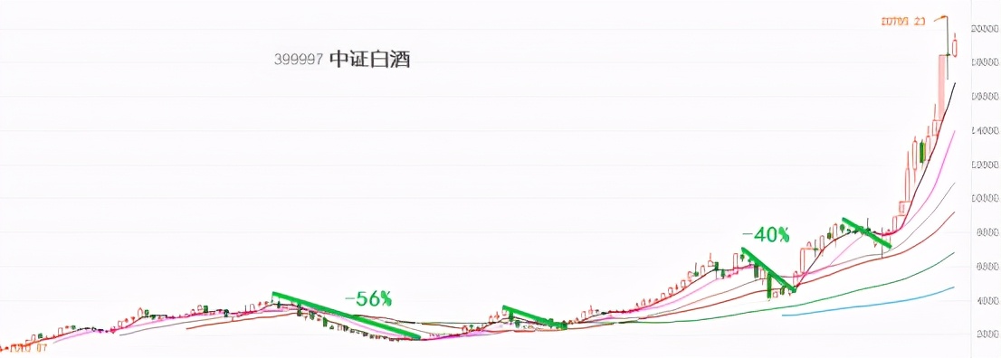 基金没回本可以减仓吗,买了几年的基金一点没赚