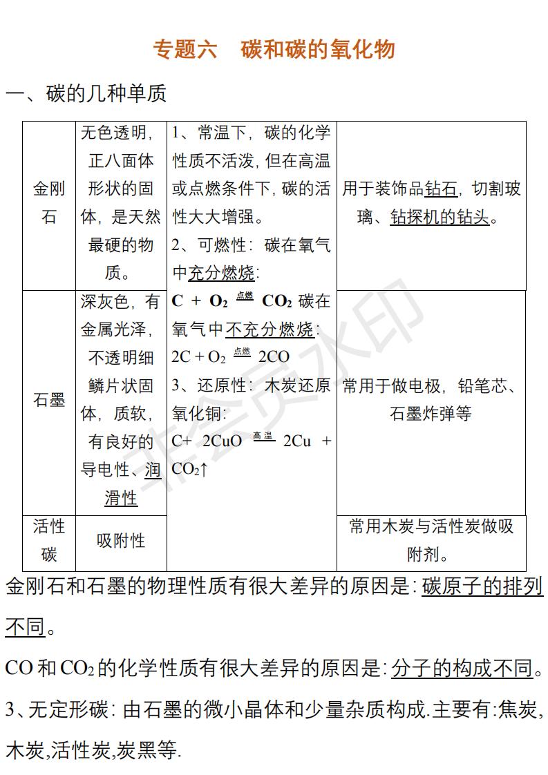 学霸知识点梳理二年级下册,初中化学学霸必背知识点