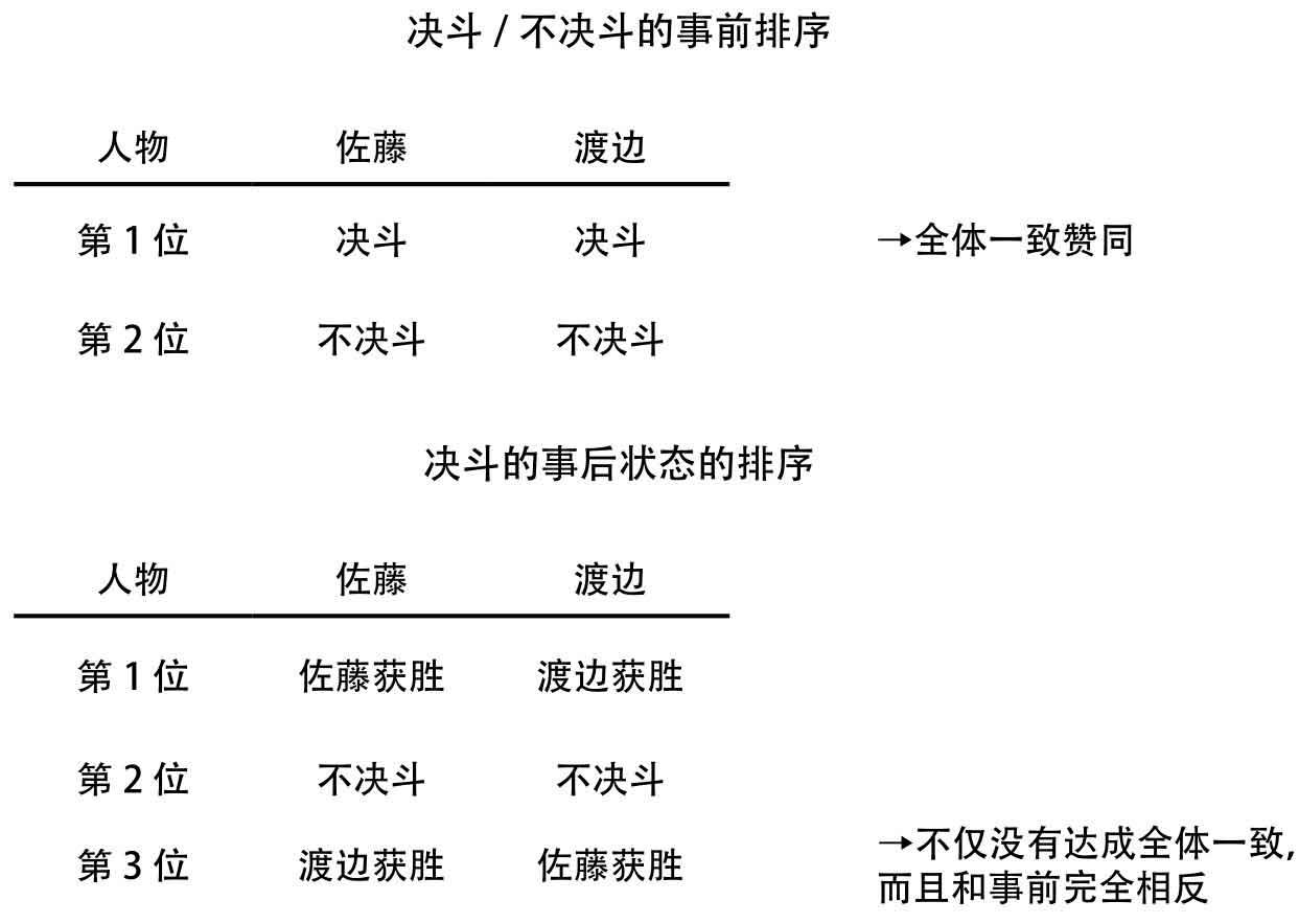 少数服从多数什么情况下不妥,少数服从多数算公平公正吗