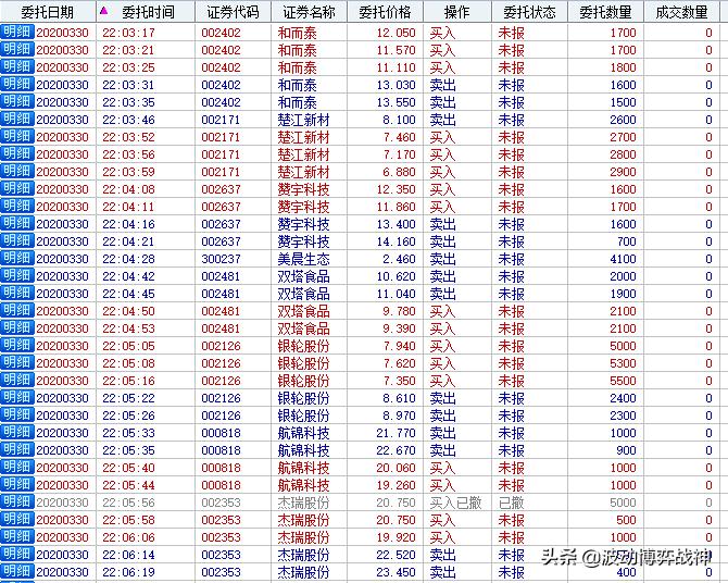 直播实盘分析与交易策略,实盘操作直播