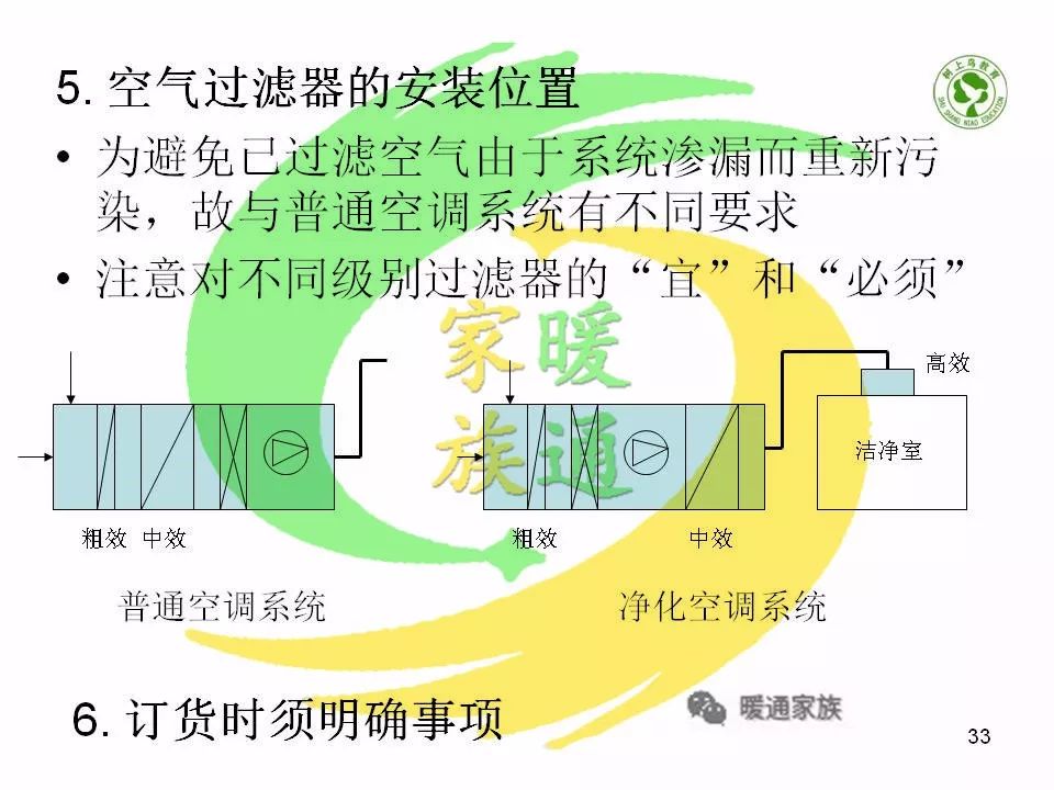 净化暖通设计新手入门教程,洁净车间暖通基础知识