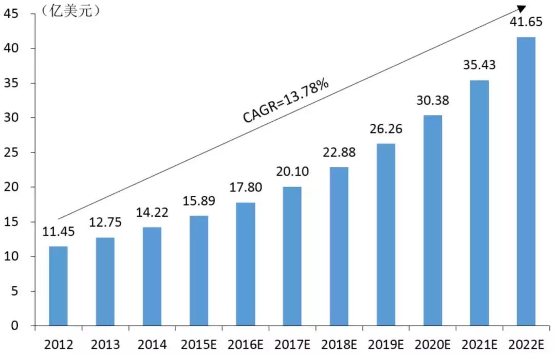 基因编辑值得投资吗,基因检测行业如何分析