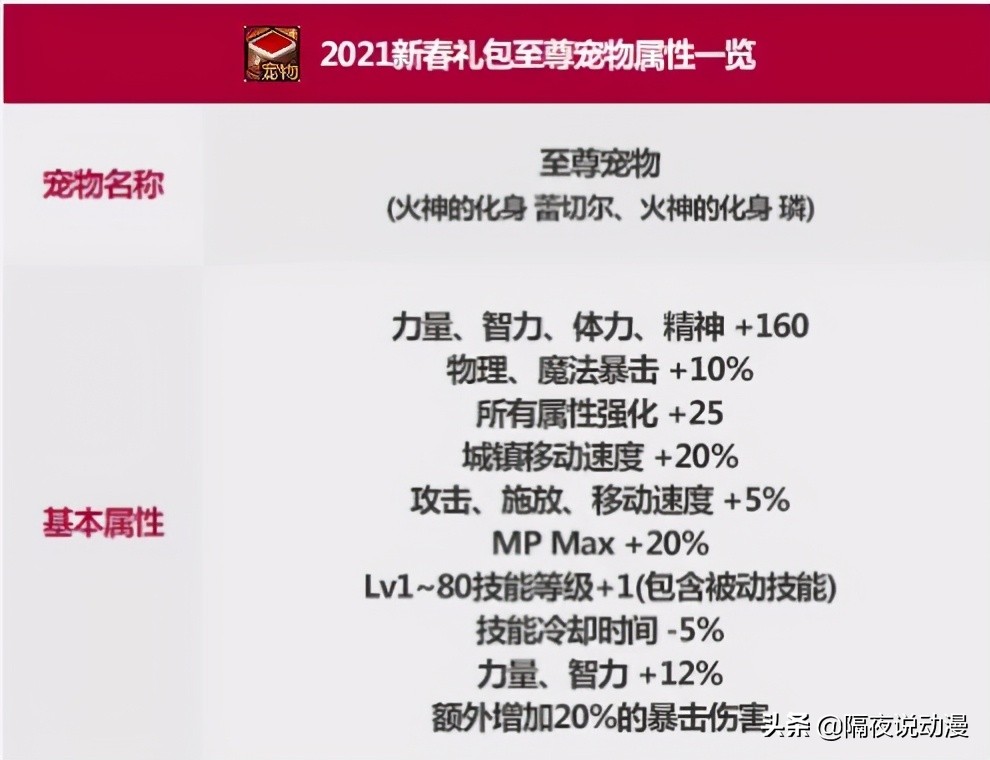 dnf从零开始怎么玩,从学霸到厌学沉迷游戏