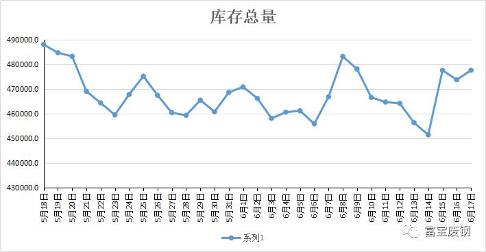 沙钢今日废钢走势,沙钢股价为啥一直跌