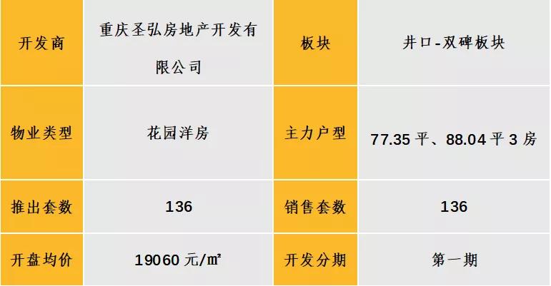 中西部7-8月新开盘谍报:整体老盘推新占主流,南昌重庆去化放缓