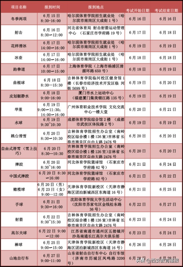 大连体育单招和高水平运动队,体育单招和高水平同时报名