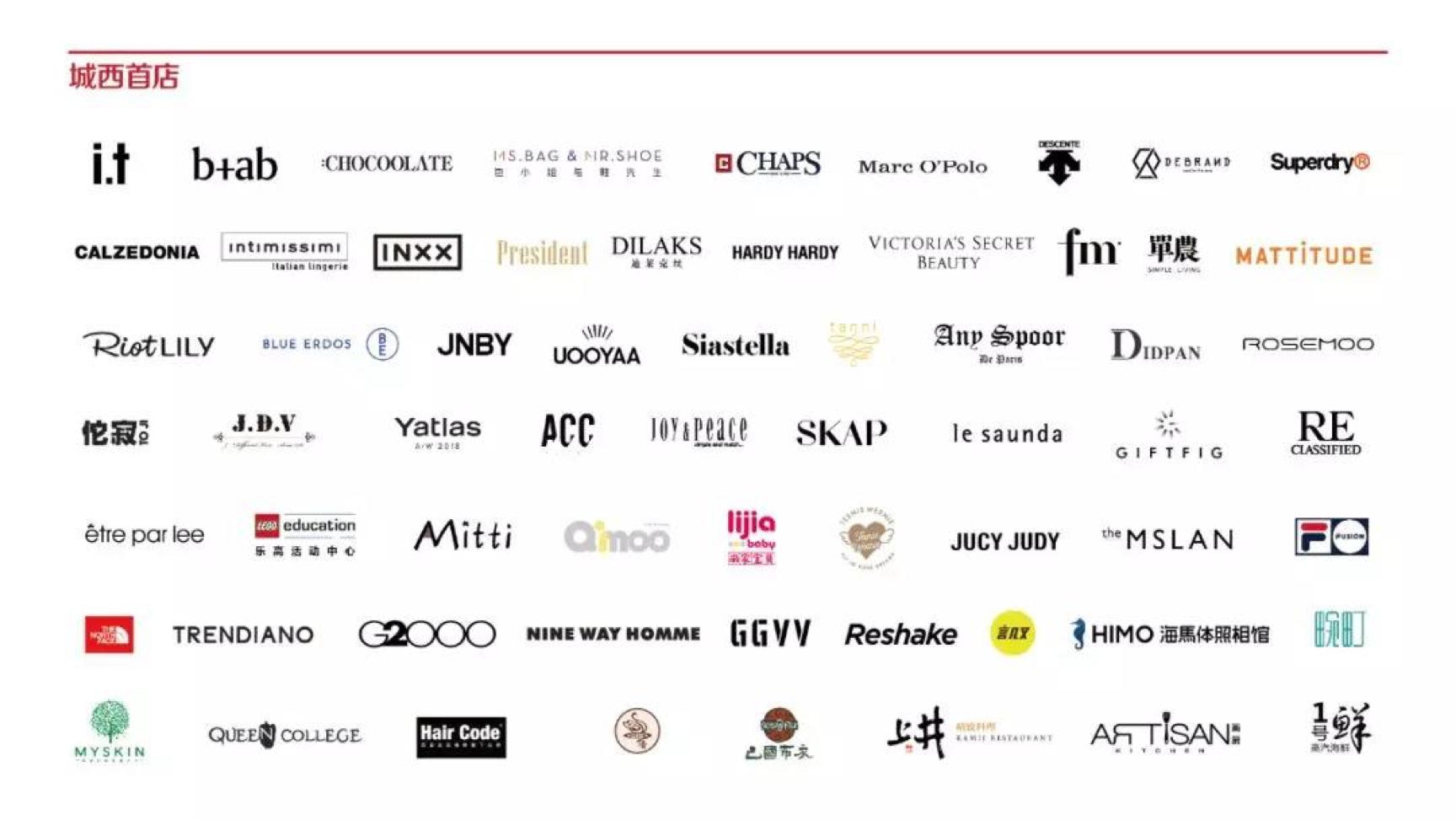 成都即将招商的新市场,成都新宠城市招聘