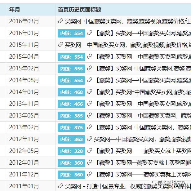 seo应该学会的5个小技巧,快速掌握seo的9大实用技巧