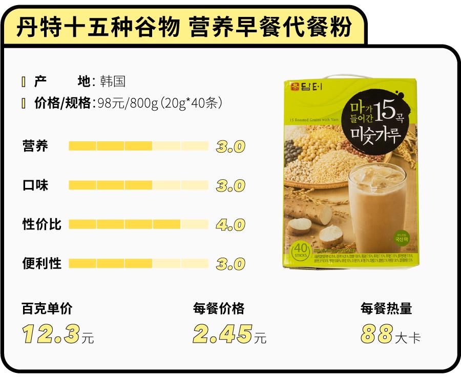 花5000块买美度值得吗,花100块钱测评最差的外卖