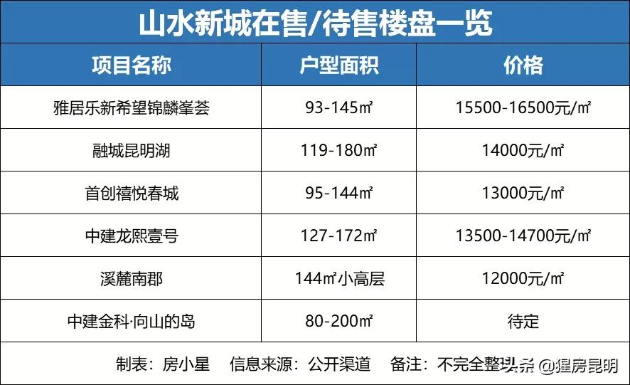 昆明哪些片区房价潜力大,昆明老小区住宅未来最升值的片区