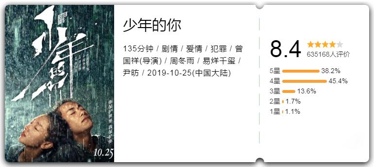 值得重温的十大冷门佳片1995年篇,近十年十部公认最好看的电影