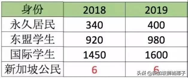 新加坡政府宣布多个新政,新加坡的新政策