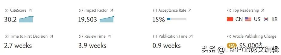 影响因子19.5,影响因子0.419