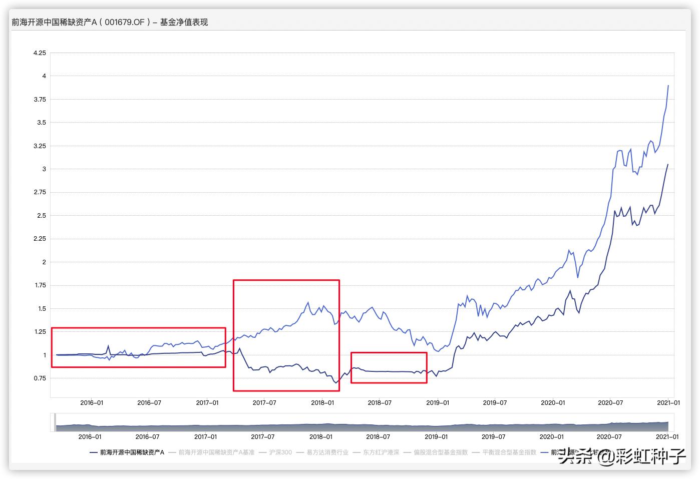 前海开源曲扬管理的基金,前海开源曲扬的基金最大回撤