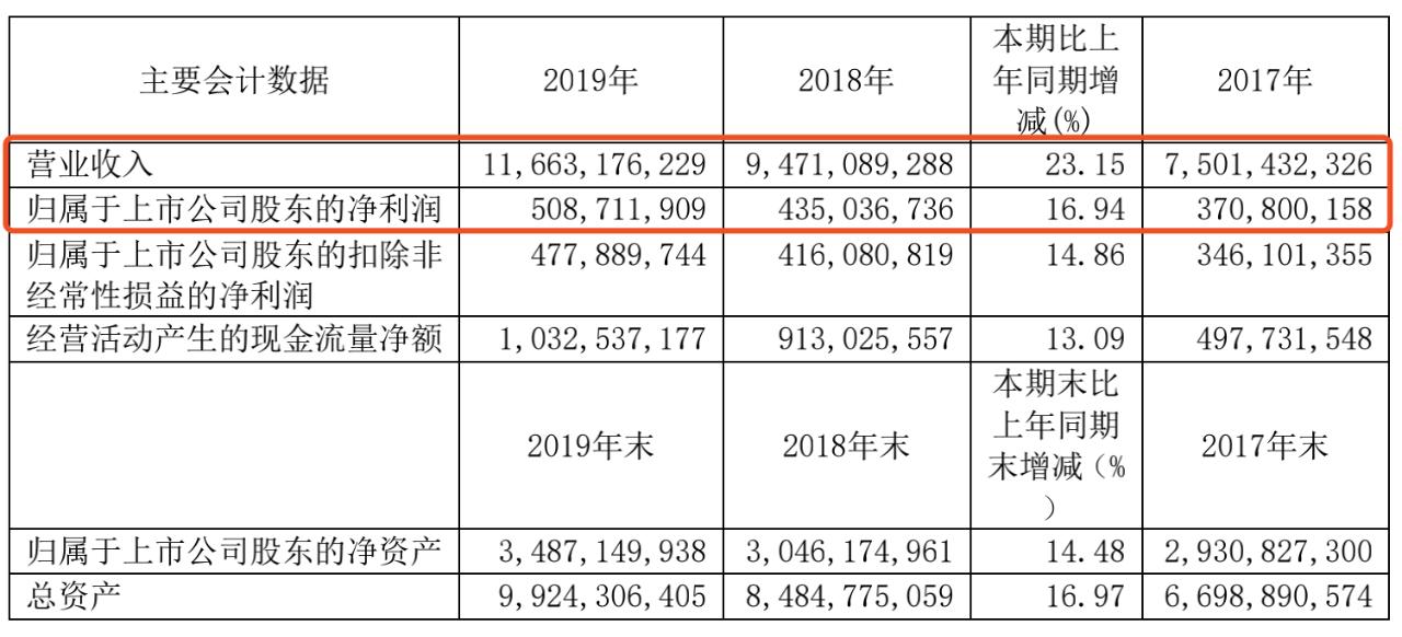 老百姓收购怀仁大药房,老百姓收购万仁药房