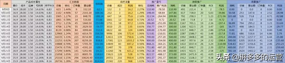 日销百万的商家如何打造爆款,如何用爆款引流新品