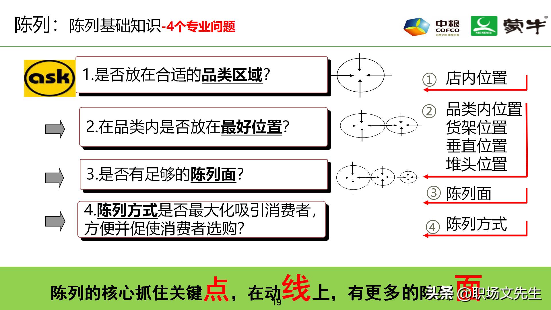 年薪180万蒙牛销售总监分享:52页蒙牛销售单点卖力提升