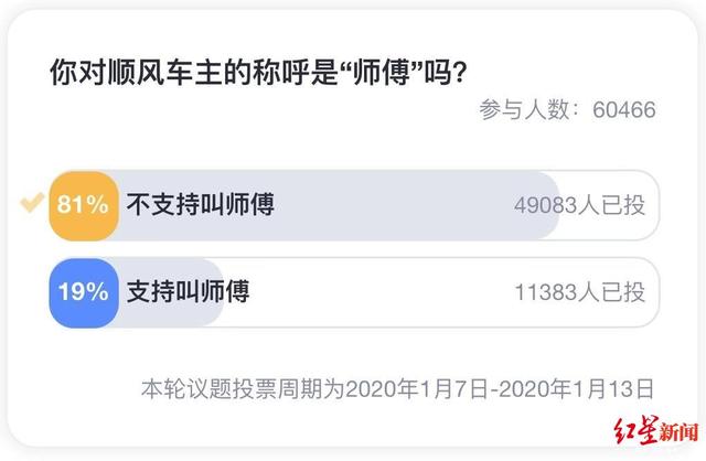 顺风车主该怎么称呼？大数据告诉你，8成人不喜欢叫“师傅”