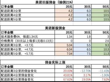 王兴美团的上市之路,美团王兴互联网下半场