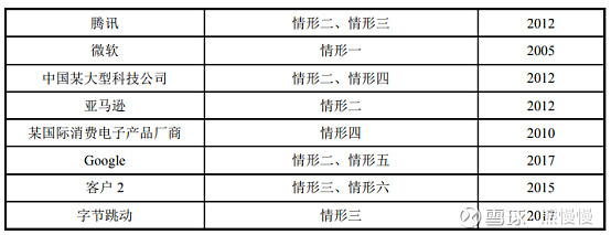 海天瑞声工作模式,海天瑞声的核心技术