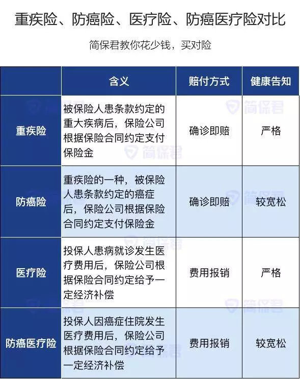 有必要入防癌险吗,穷了要不要买防癌险