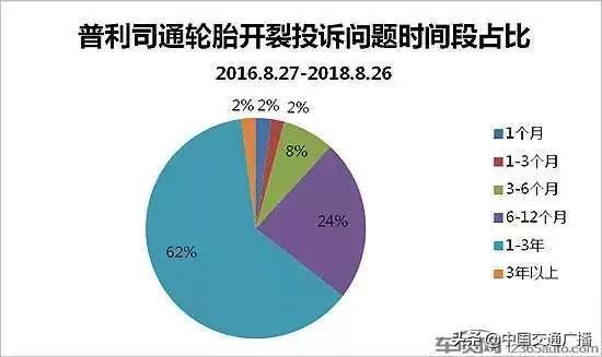 为什么普利司通被叫爆胎王,为什么普利司通爆胎补不了