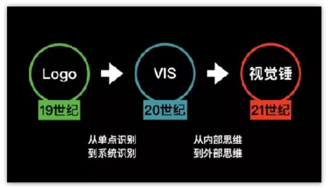 记豪：赢得视觉竞争，助力提升10倍销量