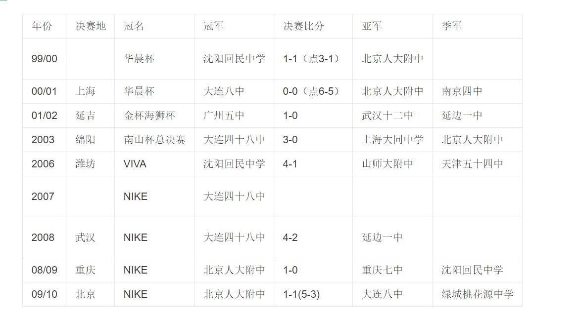 羡慕不如自省国内校园联赛频遭误读谁该担责？不谈热爱何来强大