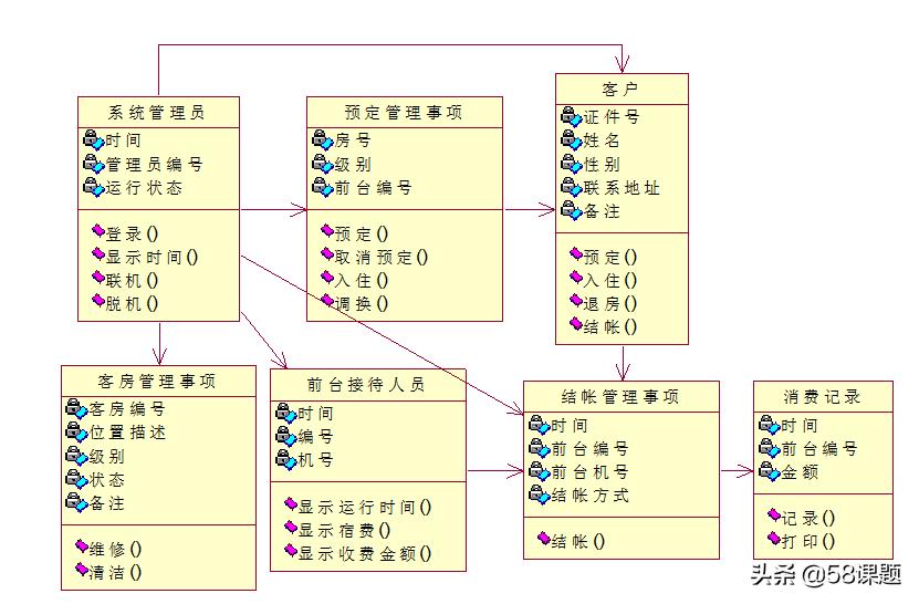 本科学习酒店管理,酒店管理专业毕业设计的开题报告