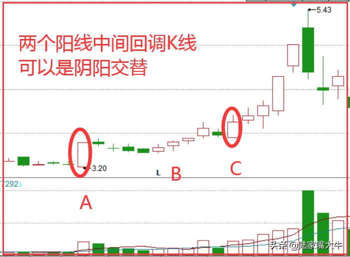 短线追涨十法,追涨技巧