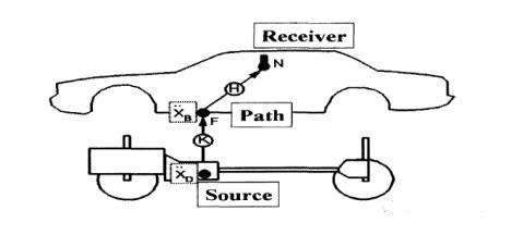 汽车噪声响应分析方法,汽车噪声和振动有哪些