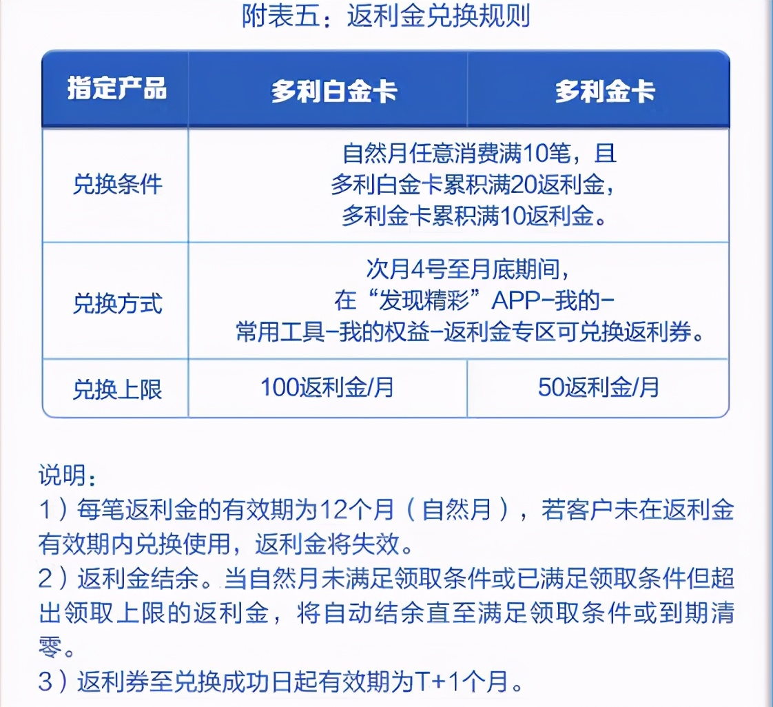 吃喝玩乐返现,吃喝玩乐折扣返利