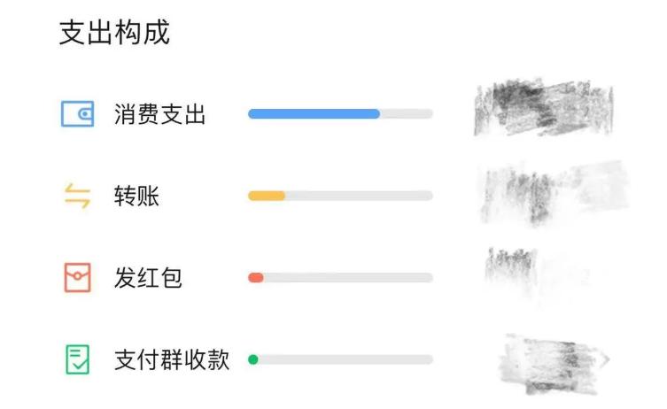 2020年微信账单钱都去哪里了,回顾2019微信账单