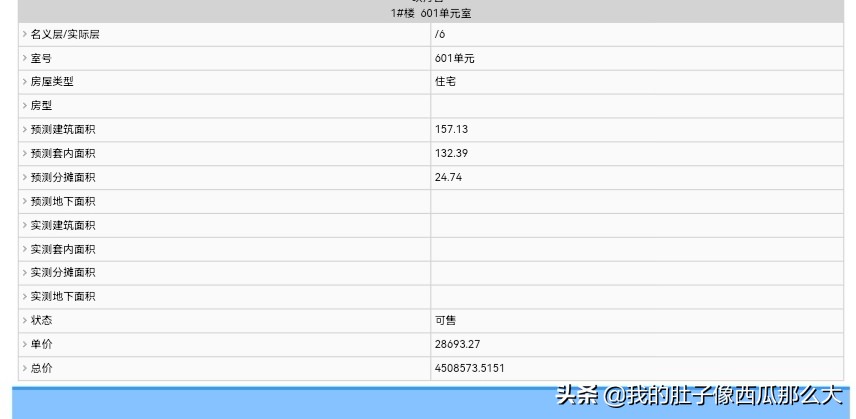 五四北网红小区,福州五四北有没有正在开发的楼盘