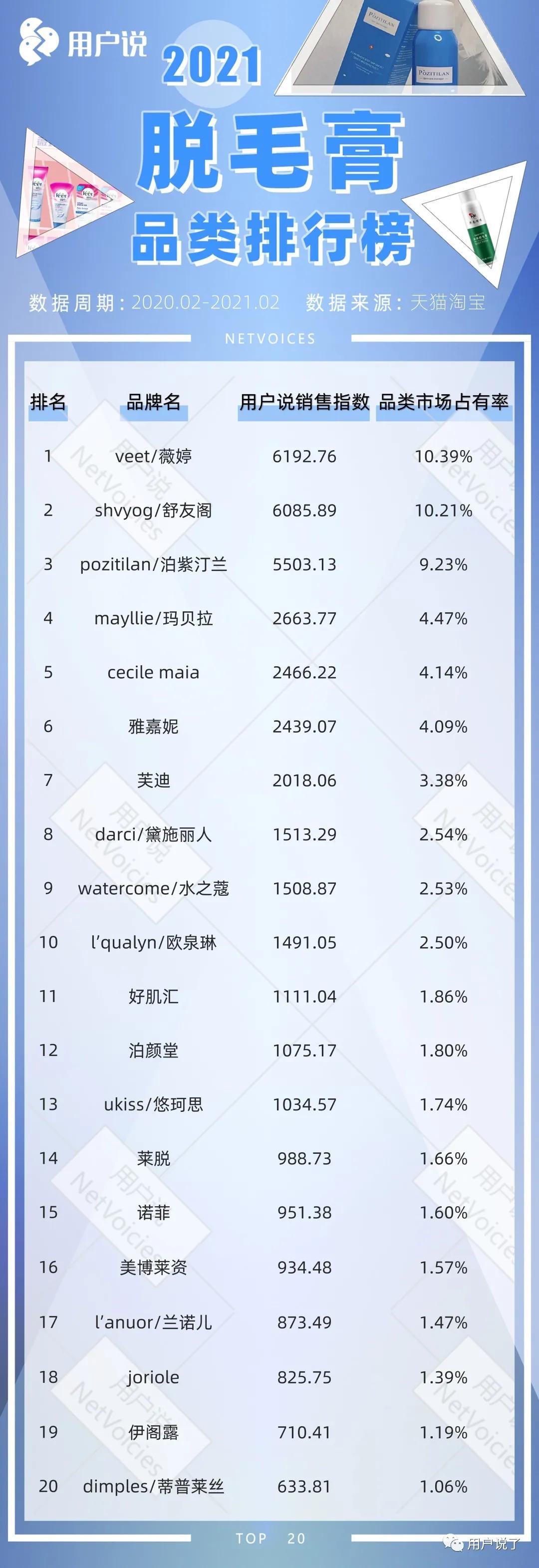 激光脱毛器品牌与市场份额,脱毛膏市场份额