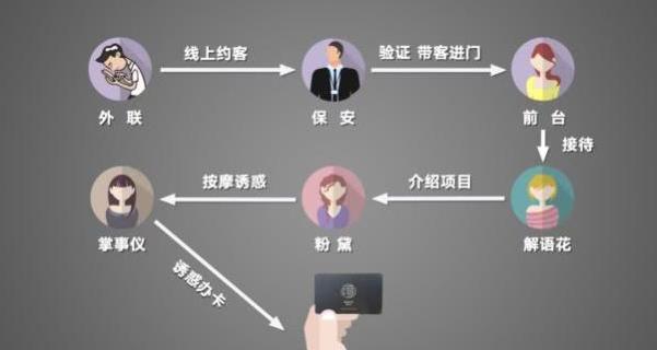 记者暗访按摩店隐私被曝光,记者暗访休闲会馆