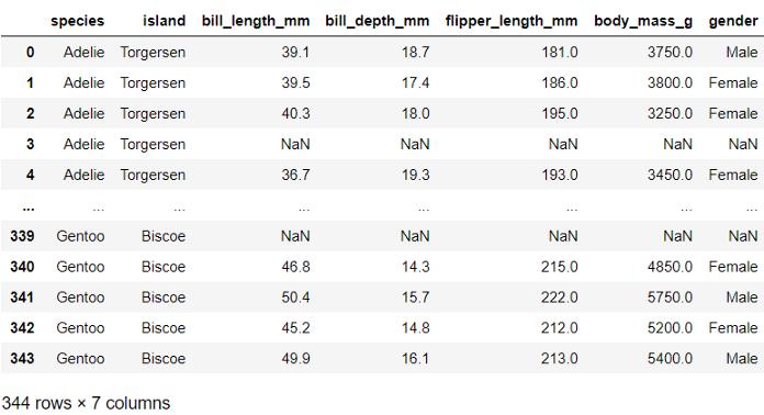 seaborn怎么读,seaborn怎么入门