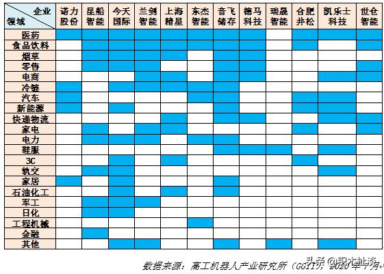 国内仓储物流自动化公司排名,中国仓储物流智能化企业排名