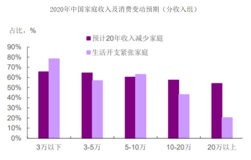 未来十年我们眼中最好的赛道,如何全面分析赛道