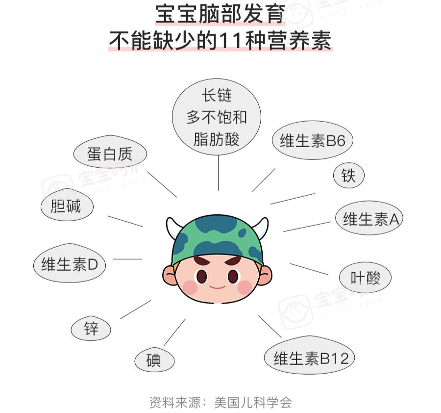 dha宝宝补到几岁,dha补到几岁比较合适