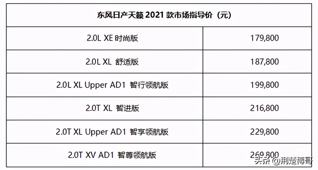 天籁2021款2.0lxlupper智行版,天籁2021款2.0txl智进版落地价